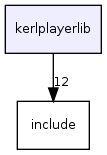 kerlplayerlib/